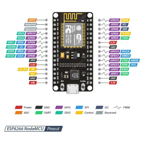 NodeMcu ESP8266 V2